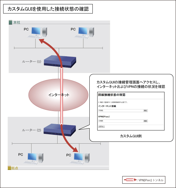 図 インターネットVPN設定2